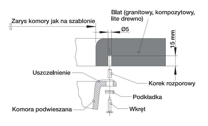 Błędy przy instalacji zlewu