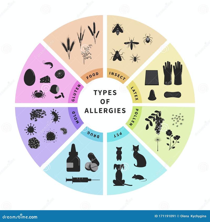 Wpływ pylenia na zdrowie