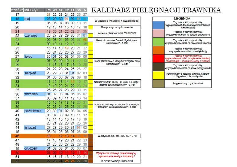 Pielęgnacja trawnika po zimie